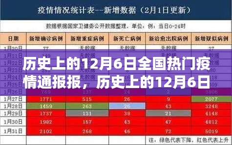 歷史上的12月6日全國(guó)疫情通報(bào)回顧與概覽