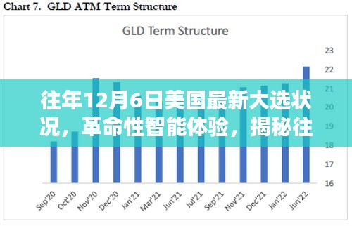 揭秘往年12月6日美國最新大選科技利器與革命性智能體驗新動態(tài)