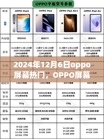 OPPO屏幕熱門之選，新品評測與介紹，2024年12月6日獨家報道