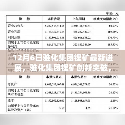 雅化集團(tuán)鋰礦創(chuàng)新突破，重塑未來能源格局，引領(lǐng)科技前沿的最新進(jìn)展（12月6日）