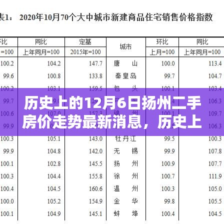 歷史上的12月6日揚州二手房價走勢深度解析，最新消息與購房流程全面剖析