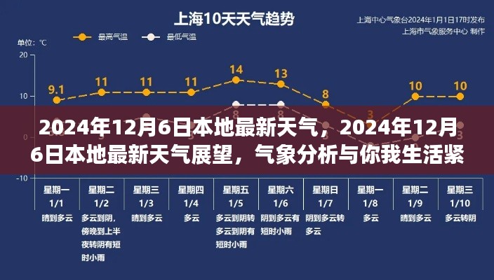 2024年12月6日本地最新天氣展望，氣象分析與生活緊密相連