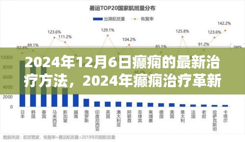 2024年癲癇治療革新，最新療法探討與觀點(diǎn)分析