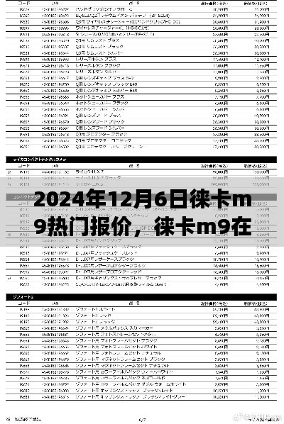 2024年12月6日徠卡M9熱門報價深度解析，不同觀點與個人立場探討