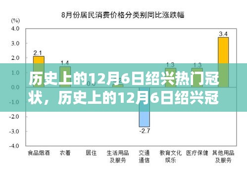 歷史上的12月6日紹興冠狀風(fēng)云，探尋值得銘記的瞬間