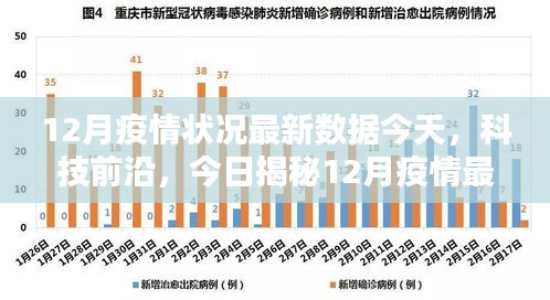 揭秘，智能護(hù)航神器背后的最新疫情數(shù)據(jù)與技術(shù)前沿分析