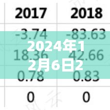 2024年12月6日2018臺(tái)風(fēng)最新消息，臺(tái)風(fēng)來(lái)襲，逆風(fēng)翱翔，學(xué)習(xí)變化帶來(lái)的自信與成就感之旅