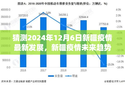 2024年新疆疫情最新發(fā)展預測，科技領(lǐng)航預見未來防護趨勢