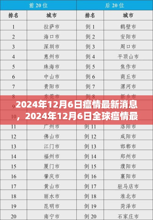 全球瘟情最新動態(tài)，影響分析與最新消息（2024年12月6日）