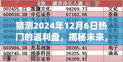 揭秘未來，預(yù)測2024年熱門返利盤趨勢展望及熱門返利盤猜測（獨家解析）