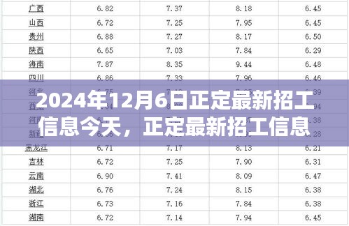 2024年12月6日正定最新招工信息更新，崗位大放送，未來從這里起航