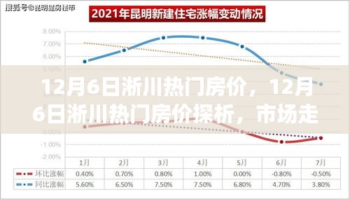 12月6日淅川熱門房價(jià)探析，市場走勢與個(gè)人立場博弈