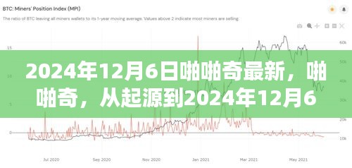 啪啪奇，從誕生到輝煌歷程的演變至2024年12月6日