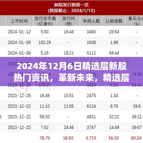 2024年精選層新股科技巨頭揭秘，高科技產(chǎn)品引領(lǐng)潮流