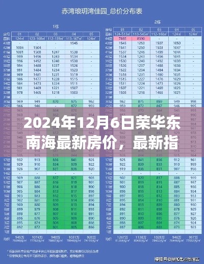 榮華南沿海房?jī)r(jià)全攻略，最新房?jī)r(jià)與指南（2024年12月版）