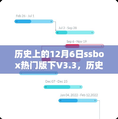 歷史上的12月6日，SSBox熱門版V3.3里程碑時刻回顧