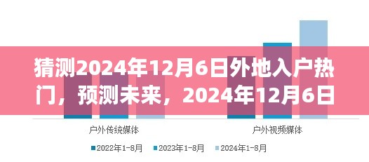 2024年12月6日外地入戶熱門趨勢展望