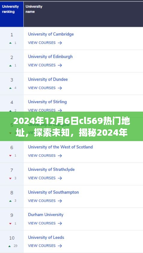 揭秘，2024年12月6日cl569熱門地址背后的故事與探索之旅