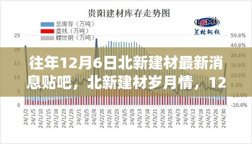 北新建材12月6日最新動態(tài)，歲月情長，溫馨建材之旅與友情的碰撞