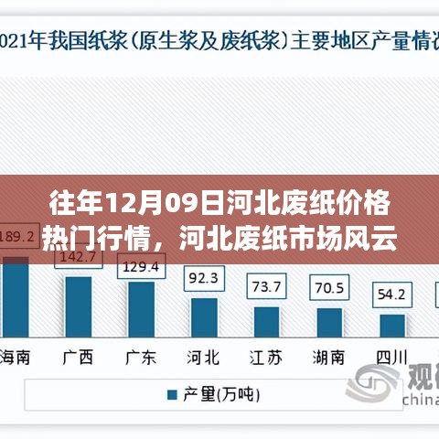 揭秘往年河北廢紙市場風云再起，揭秘往年12月09日熱門行情背后的故事