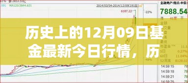 歷史上的12月09日基金行情解析，最新行情與操作指南