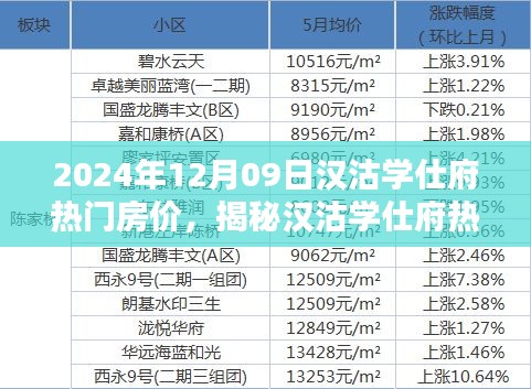 揭秘漢沽學(xué)仕府熱門房?jī)r(jià)背后的秘密與獨(dú)特小店探秘記