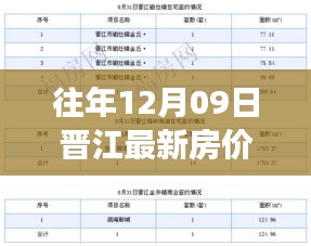 往年12月09日晉江房價走勢解析，市場動態(tài)、市場趨勢與投資機(jī)會