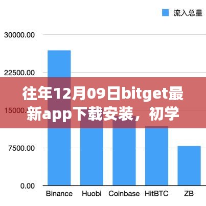 往年12月09日BitGet最新App下載安裝全攻略，初學(xué)者與進(jìn)階用戶的必備指南