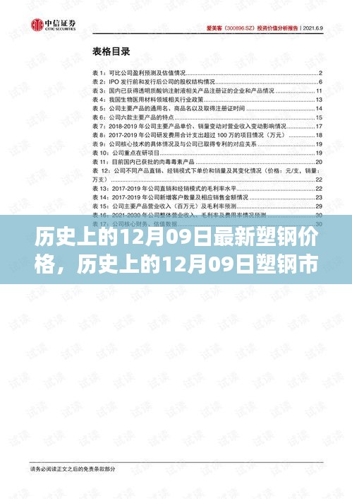 揭秘歷史上的塑鋼市場風(fēng)云變幻，今日塑鋼價格揭秘與最新價格回顧（附日期，12月09日）