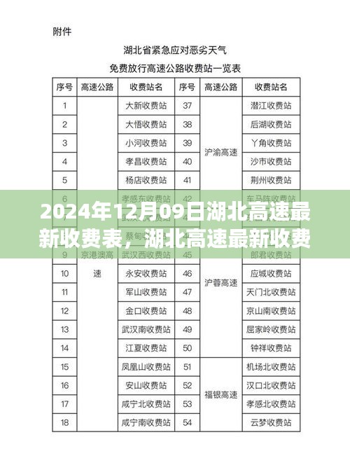 湖北高速最新收費(fèi)表詳解，2024年12月09日實(shí)施，全面了解高速收費(fèi)變化