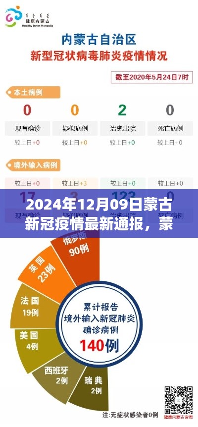 2024年12月09日蒙古新冠疫情最新通報及深度分析，背景、事件與影響