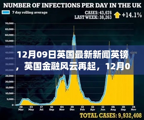 英國金融風(fēng)云再起，最新英鎊動態(tài)與時代影響分析（12月09日）