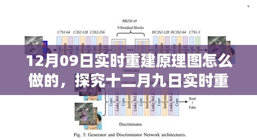 十二月九日實時重建原理圖的設(shè)計與實現(xiàn)，多方觀點解析及立場闡述