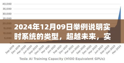 實(shí)時(shí)系統(tǒng)演變與成長之路，類型解析與未來展望（2024年12月09日）