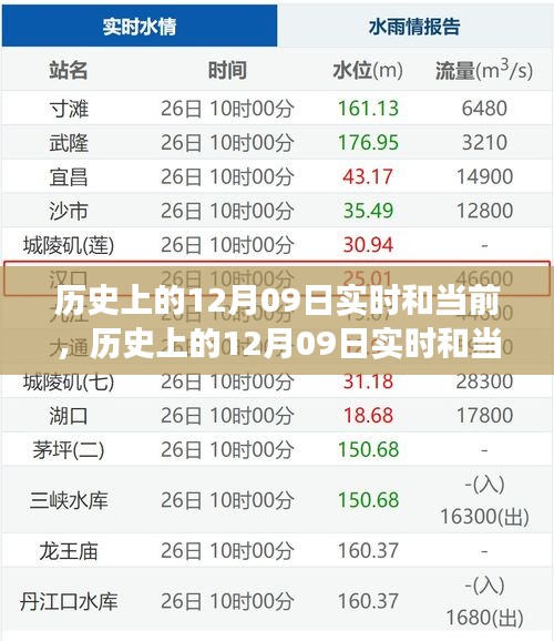 歷史上的12月09日，多重維度的深度解讀與實(shí)時(shí)觀察