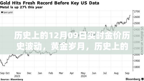 歷史上的黃金波動，揭秘12月09日的金價實錄