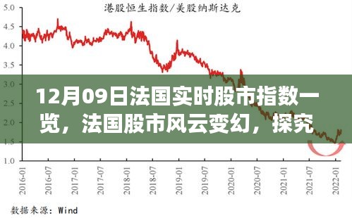 法國股市風云變幻，深度解析實時股市指數(shù)背后的邏輯（12月09日一覽）