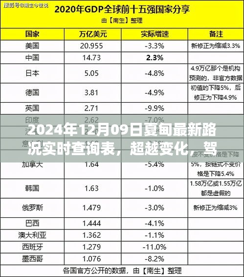 夏甸最新路況實時查詢背后的勵志故事，超越變化，駕馭未來