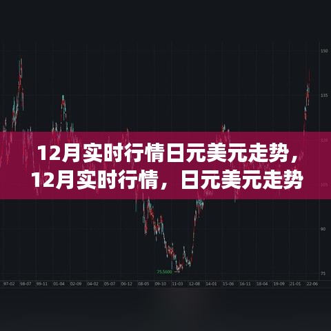 12月日元美元走勢實時分析，行情解讀與交易策略指南