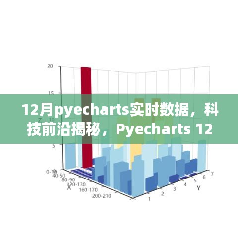 Pyecharts 12月全新升級，實時數(shù)據(jù)可視化揭秘科技前沿，引領(lǐng)未來生活新篇章