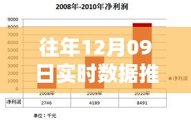 歷年12月09日數(shù)據(jù)深度回顧與實(shí)時推送總結(jié)