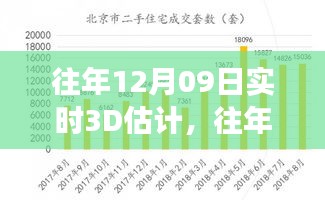 往年12月09日實(shí)時(shí)3D估計(jì)，預(yù)測(cè)技術(shù)的最新發(fā)展探索