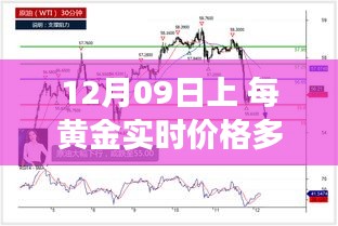 12月09日黃金價(jià)格解析，實(shí)時(shí)播報(bào)市場(chǎng)走勢(shì)，洞悉黃金價(jià)值