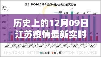 歷史上的12月09日江蘇疫情最新實(shí)時(shí)統(tǒng)計(jì)，全面分析與深度評測報(bào)告