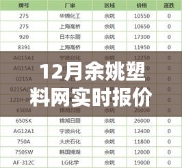 12月余姚塑料網(wǎng)實時報價查詢，全面評測與詳細介紹