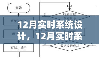 深入探究與觀點闡述，12月實時系統(tǒng)設(shè)計詳解