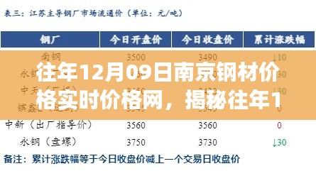 揭秘往年12月09日南京鋼材市場風(fēng)云，實時價格一網(wǎng)打盡！