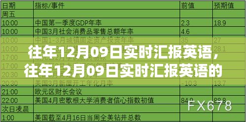 往年12月9日英語(yǔ)實(shí)時(shí)匯報(bào)的深度分析與重要性探討