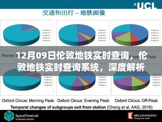 倫敦地鐵實(shí)時(shí)查詢系統(tǒng)深度解析與影響，以12月09日的觀察視角