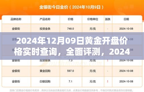 黃金實時行情解析，2024年黃金開盤價格系統(tǒng)介紹與深度分析